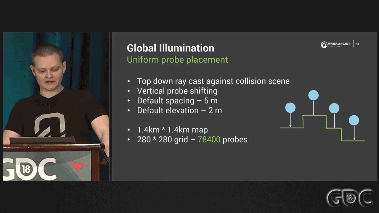 Slide 20