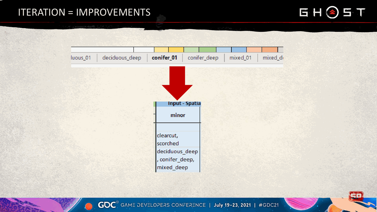 Slide 29