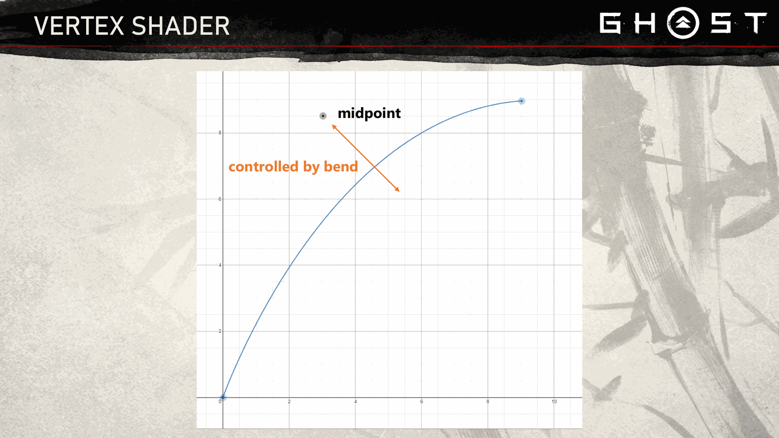Slide 28