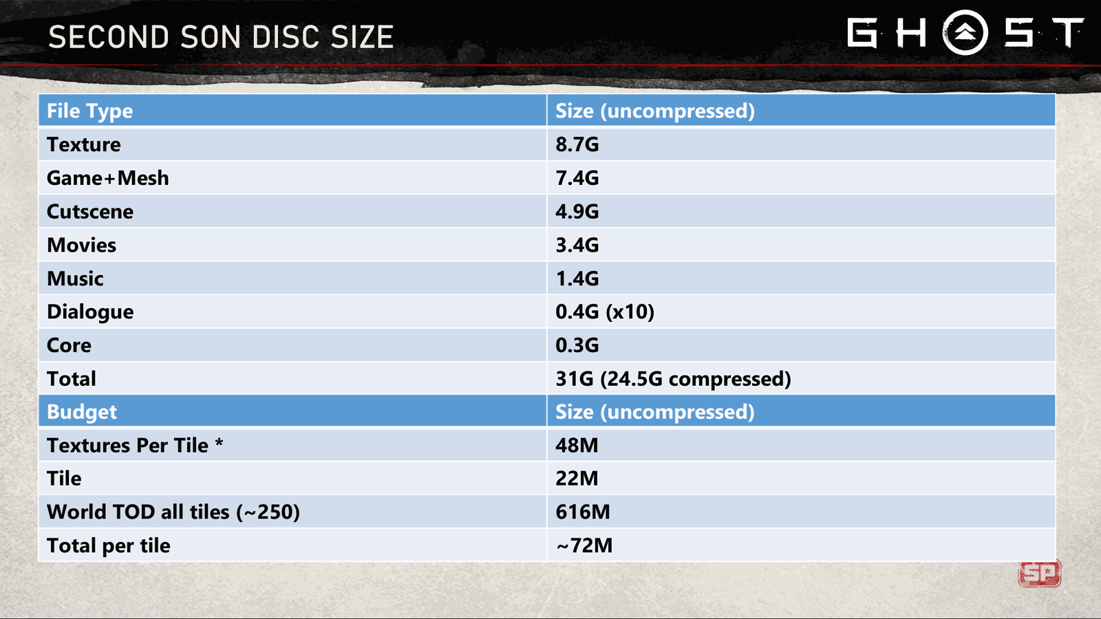 Slide 14