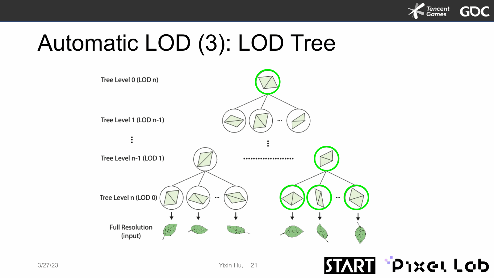 Slide 22