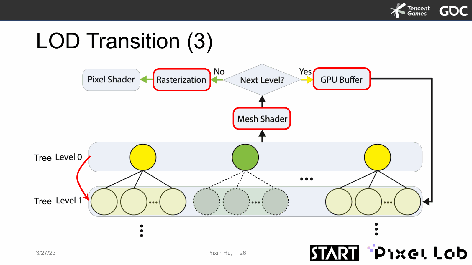 Slide 27