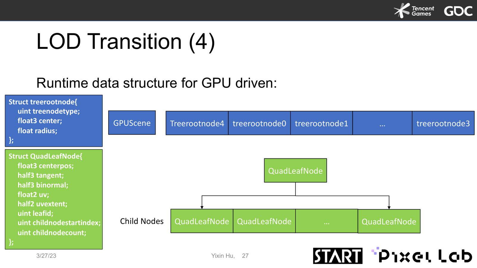 Slide 28