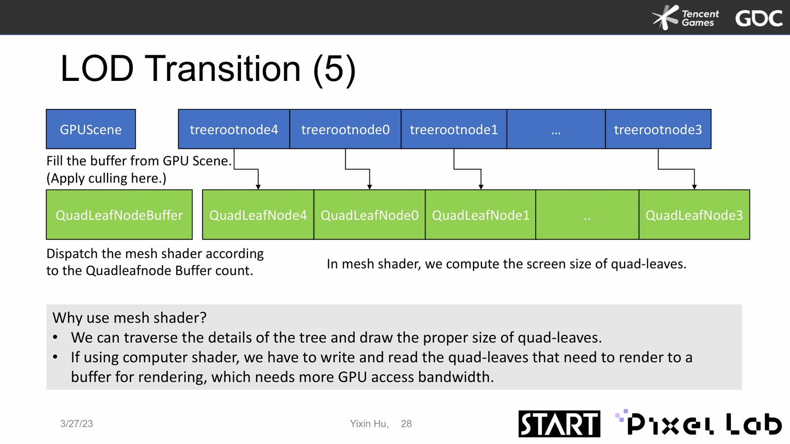Slide 29