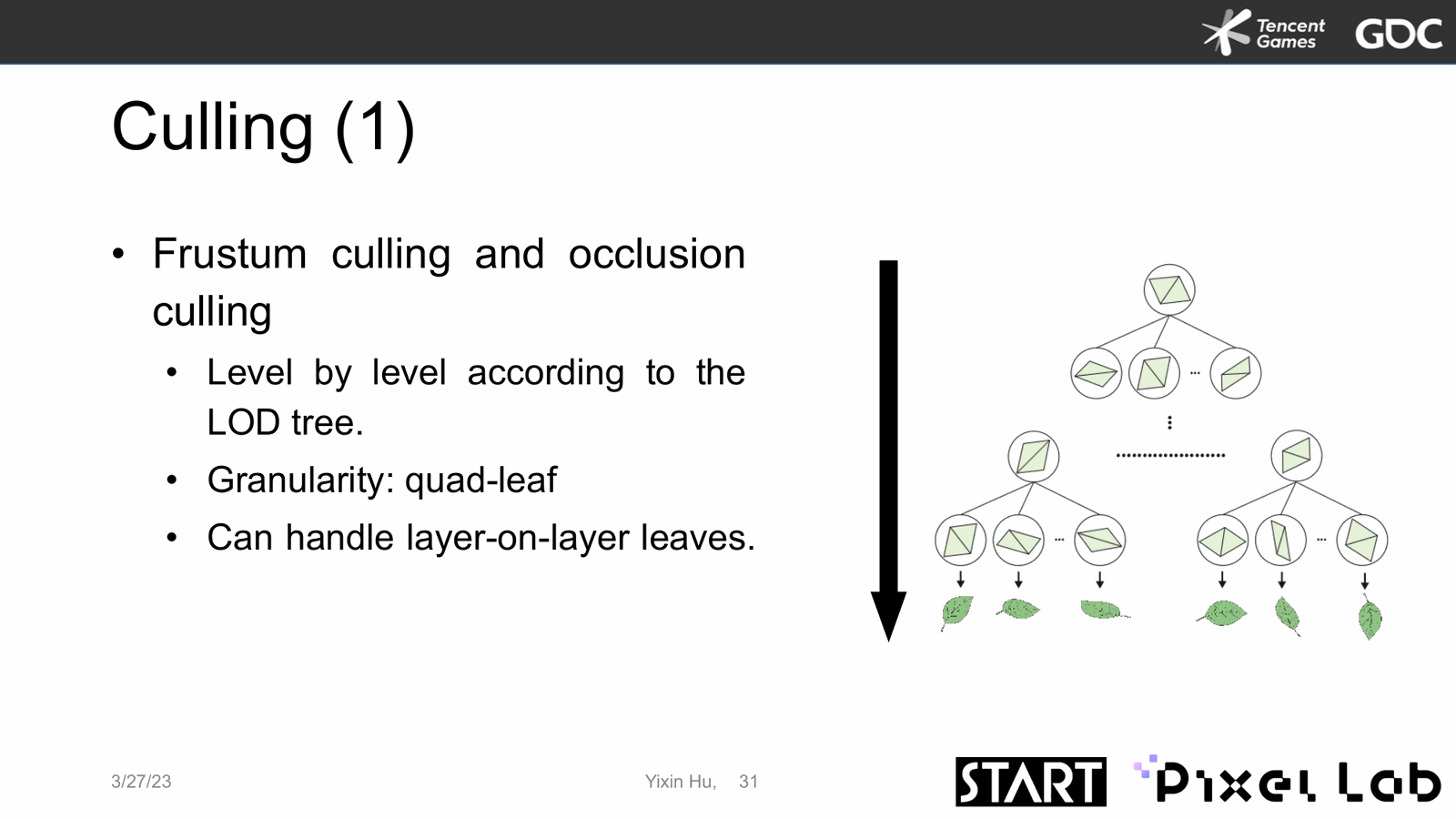 Slide 32