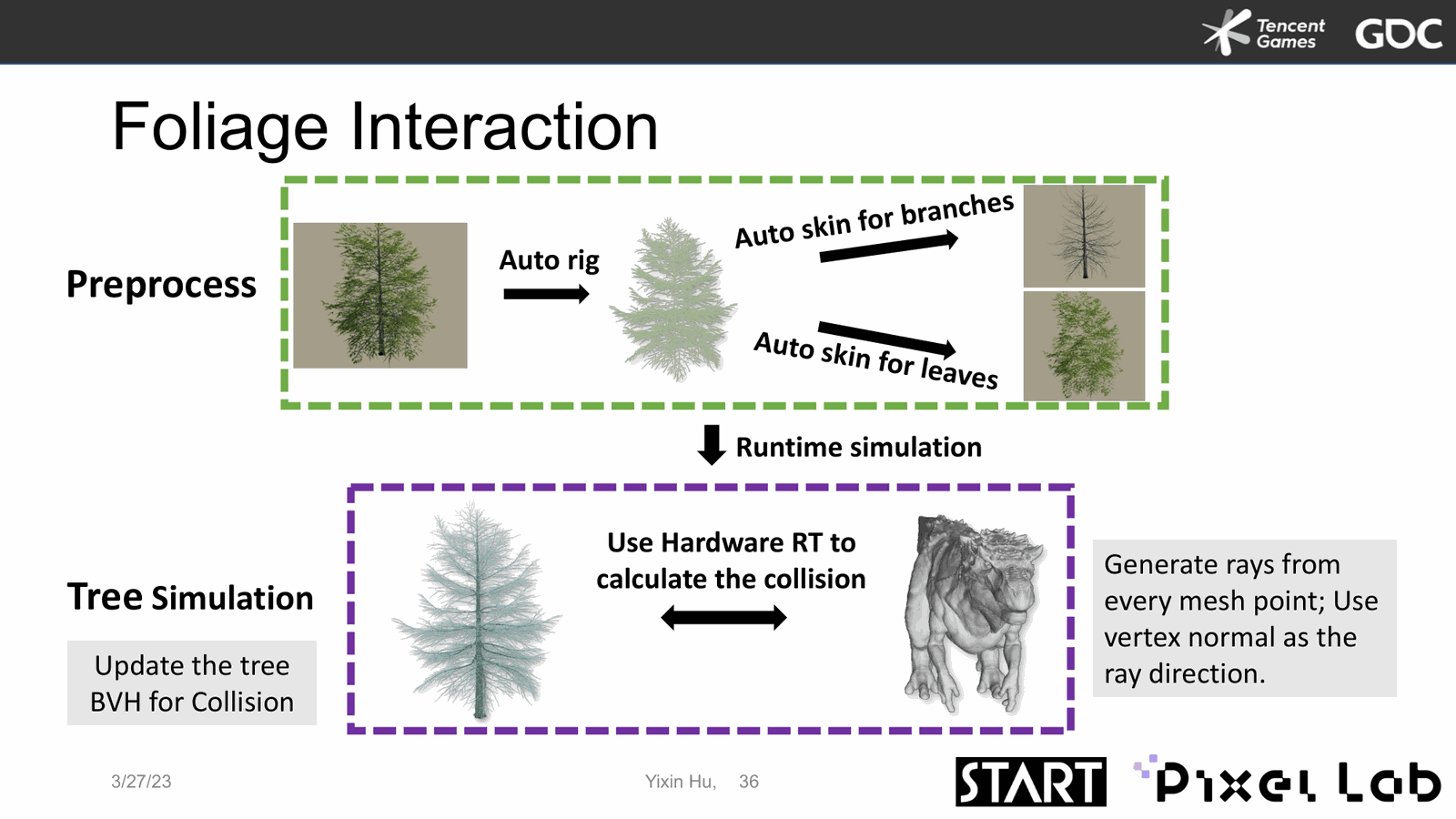 Slide 37