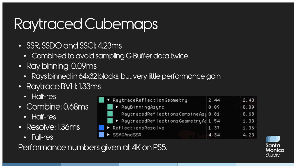 Slide 93