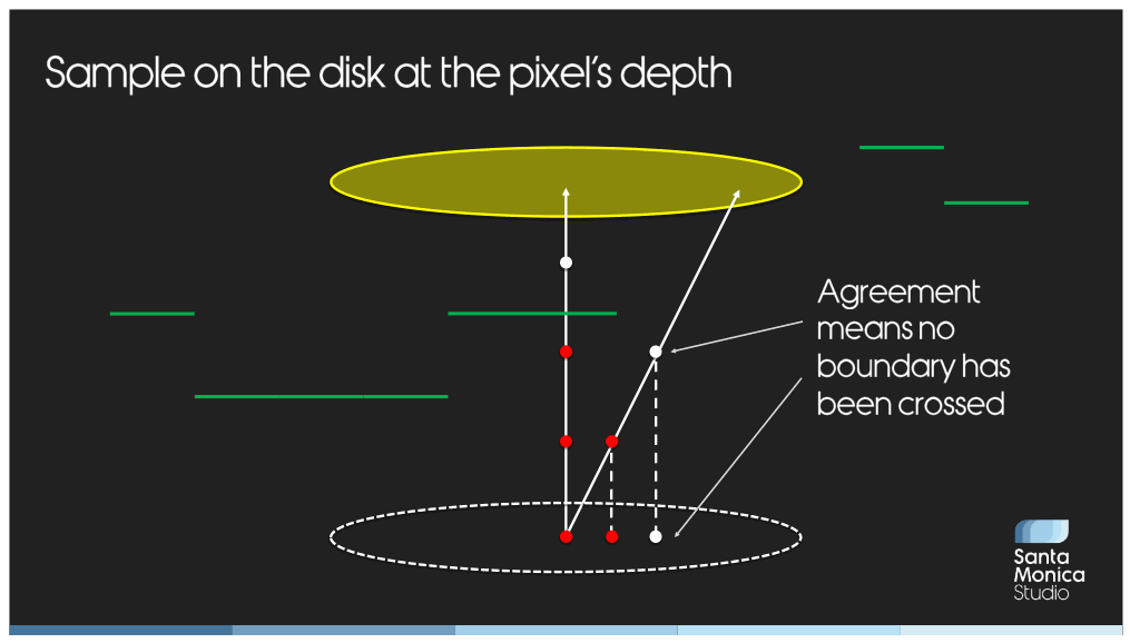 Slide 99