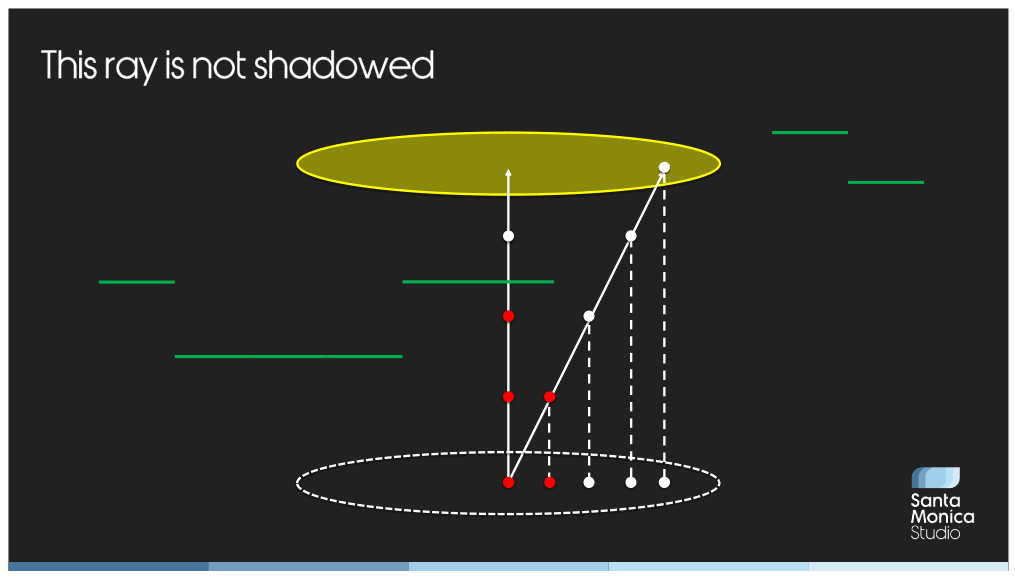 Slide 101