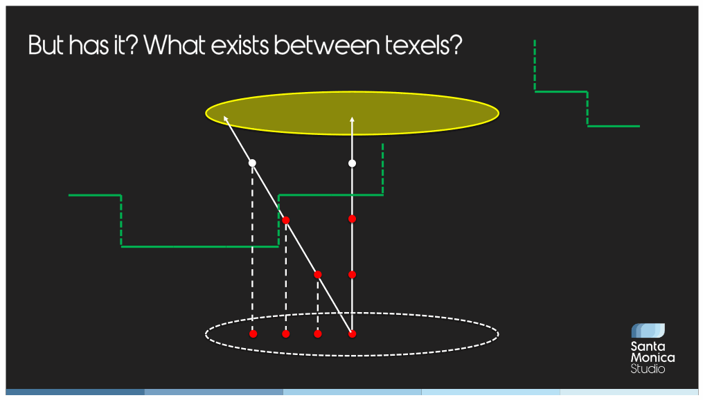 Slide 103