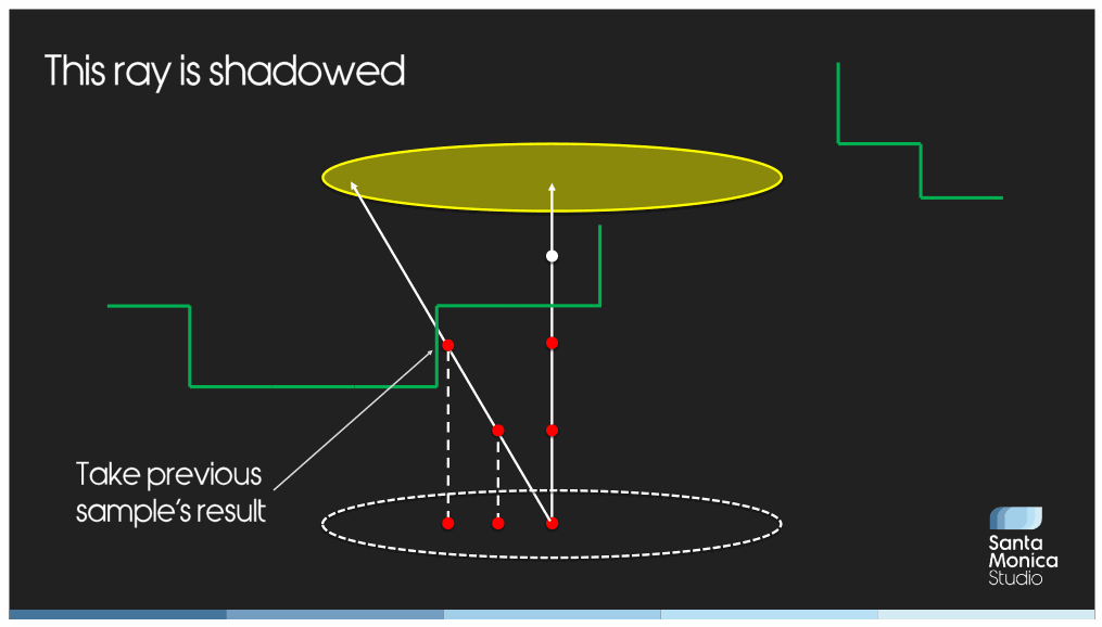 Slide 105