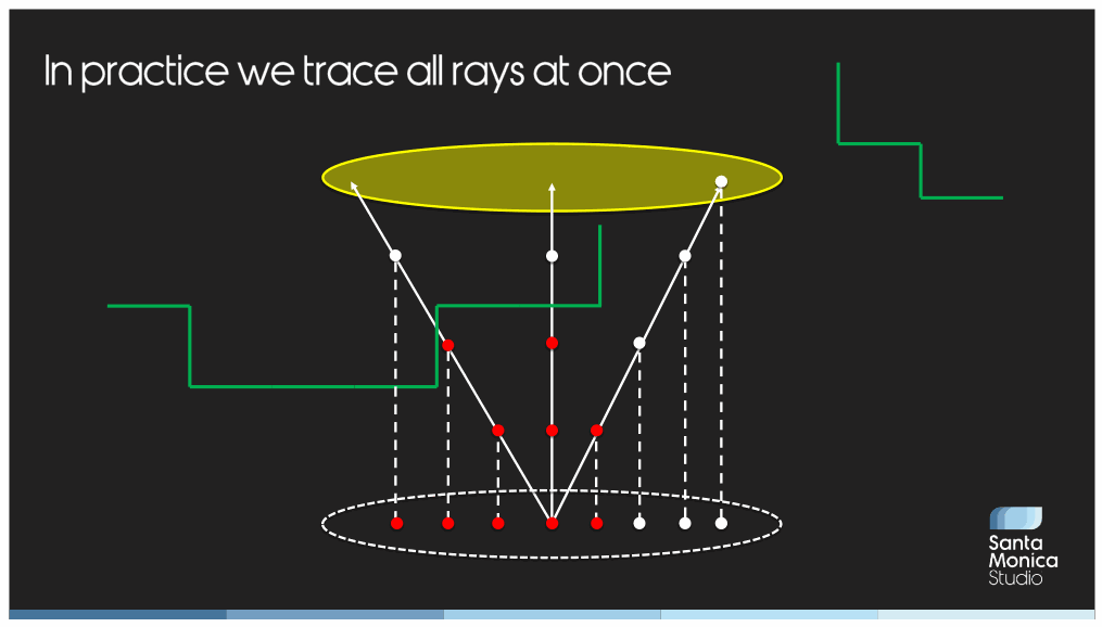 Slide 106