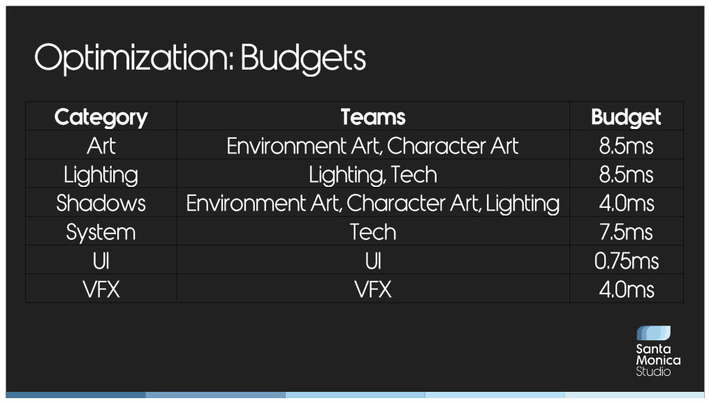 Slide 137