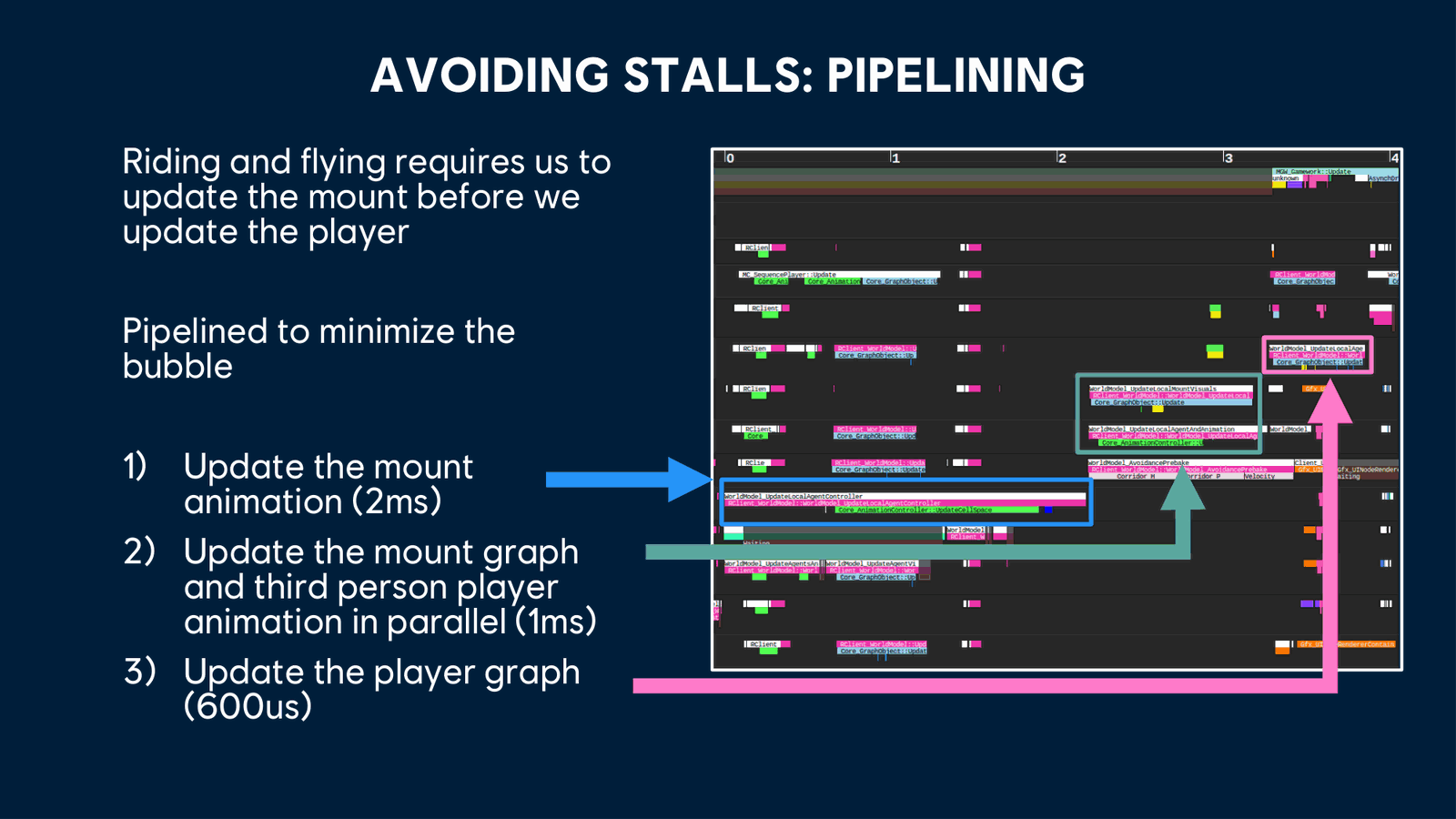 Slide 18