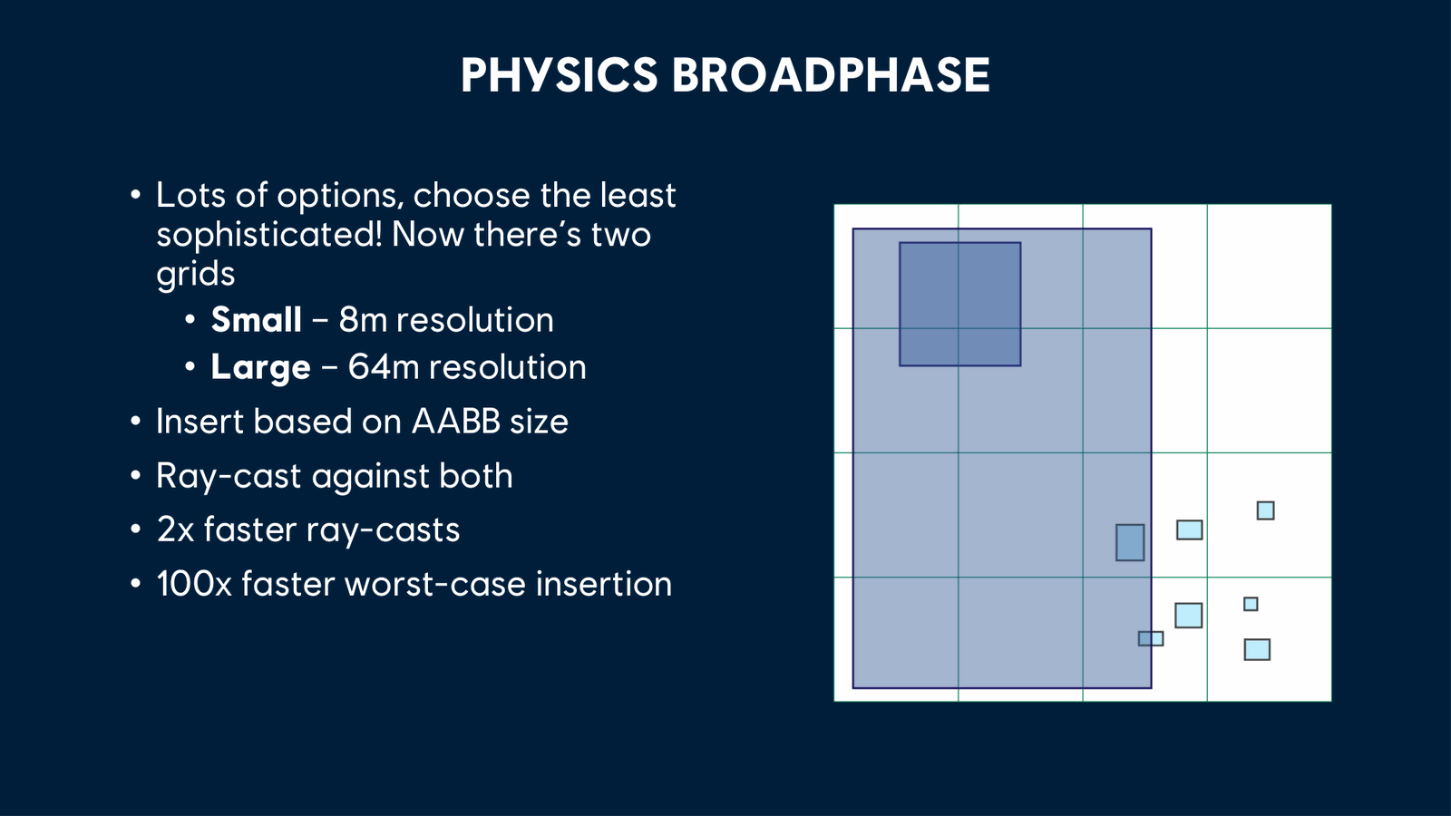 Slide 48