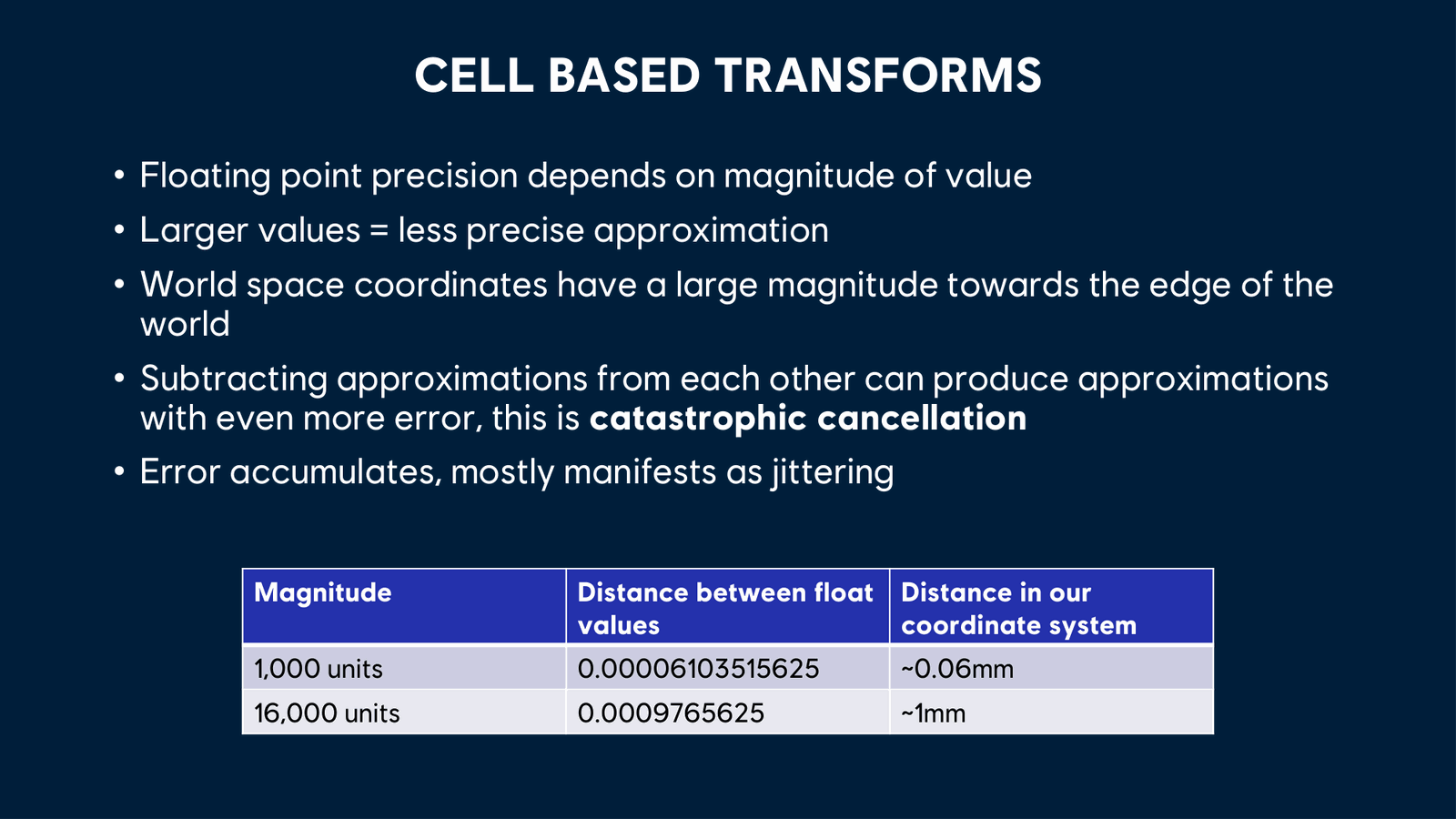 Slide 50