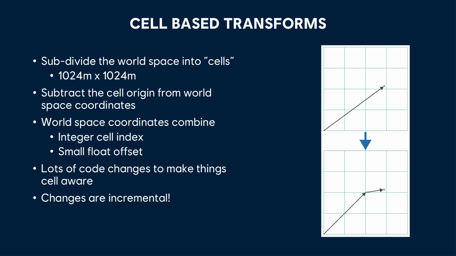 Slide 51