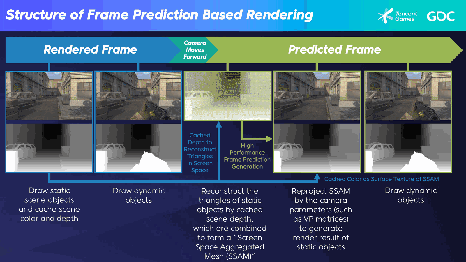Slide 53