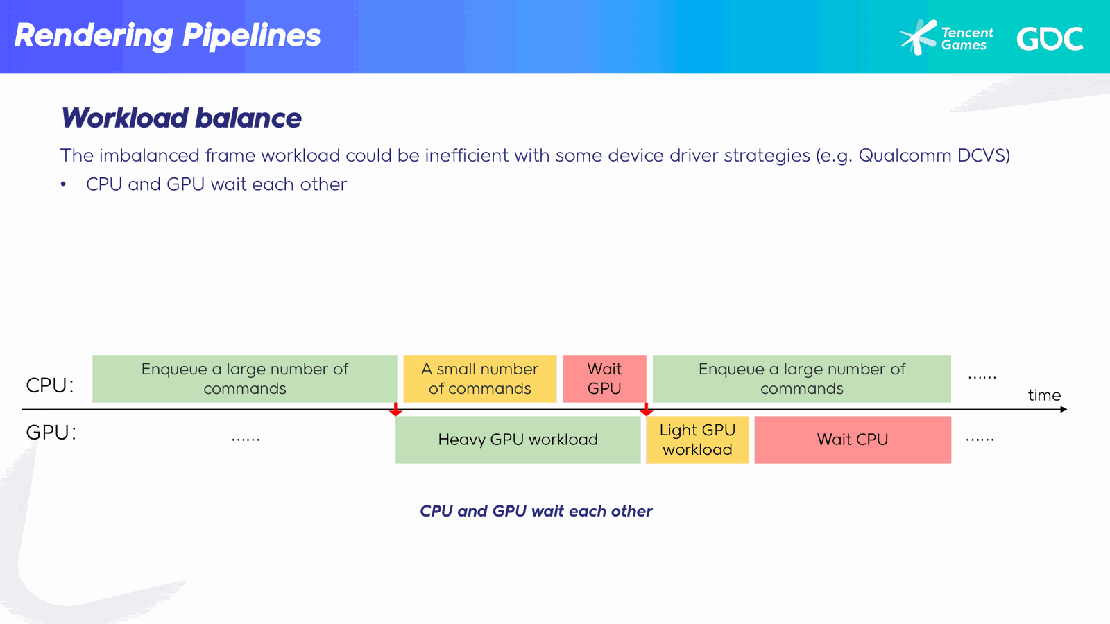 Slide 56