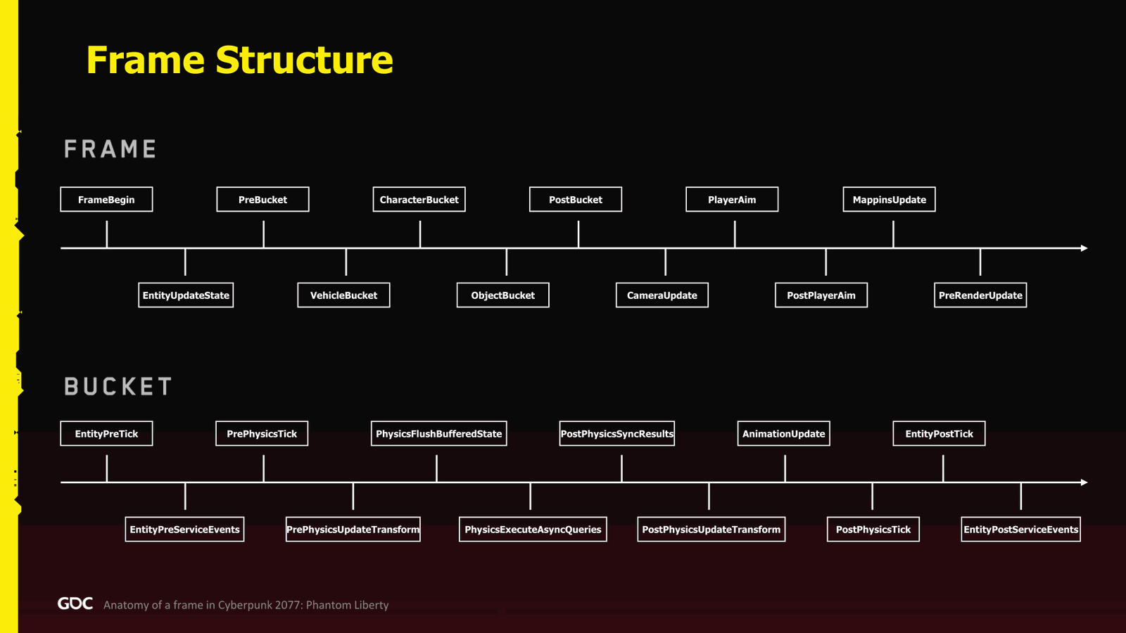 Slide 12