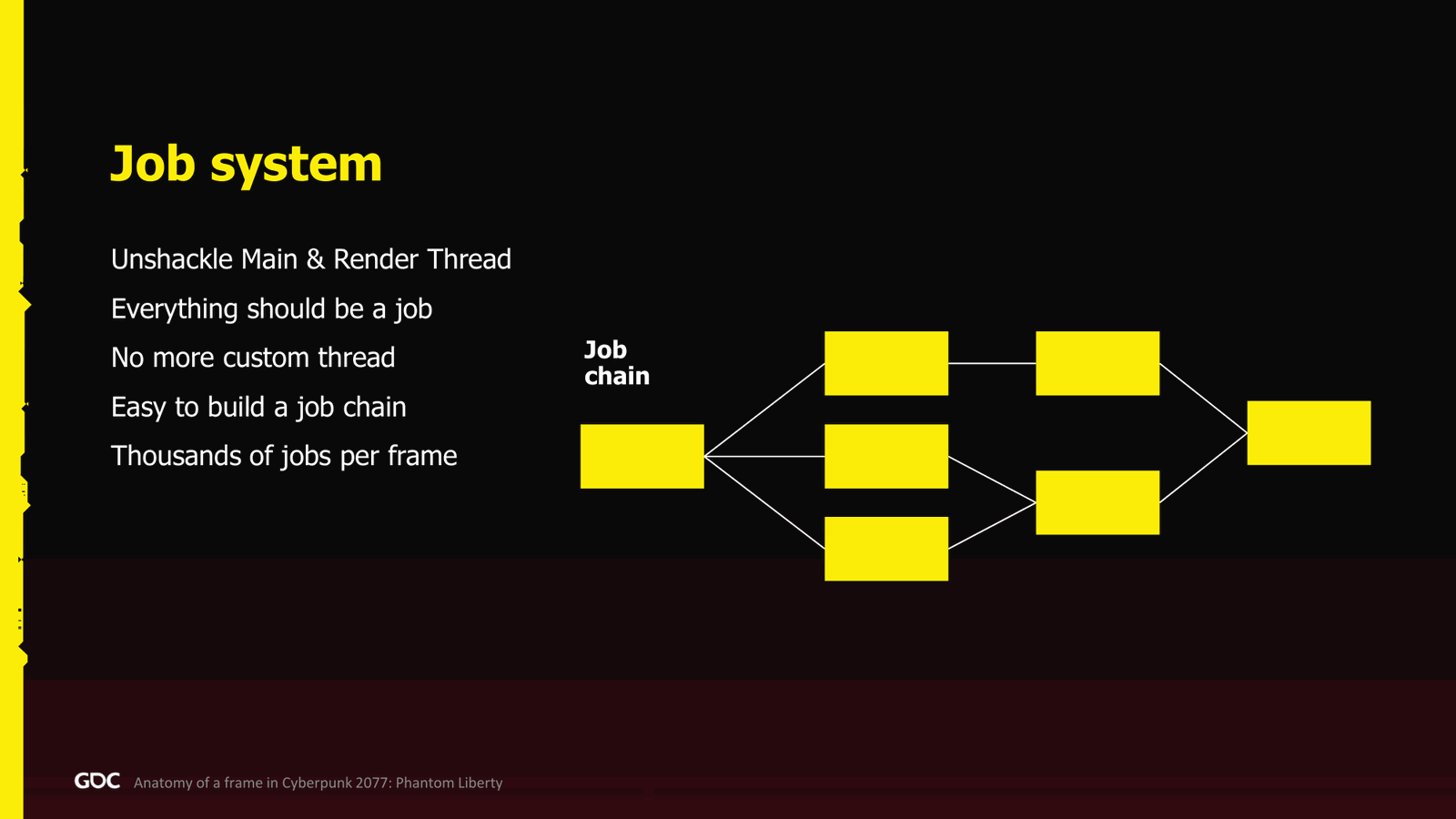 Slide 14