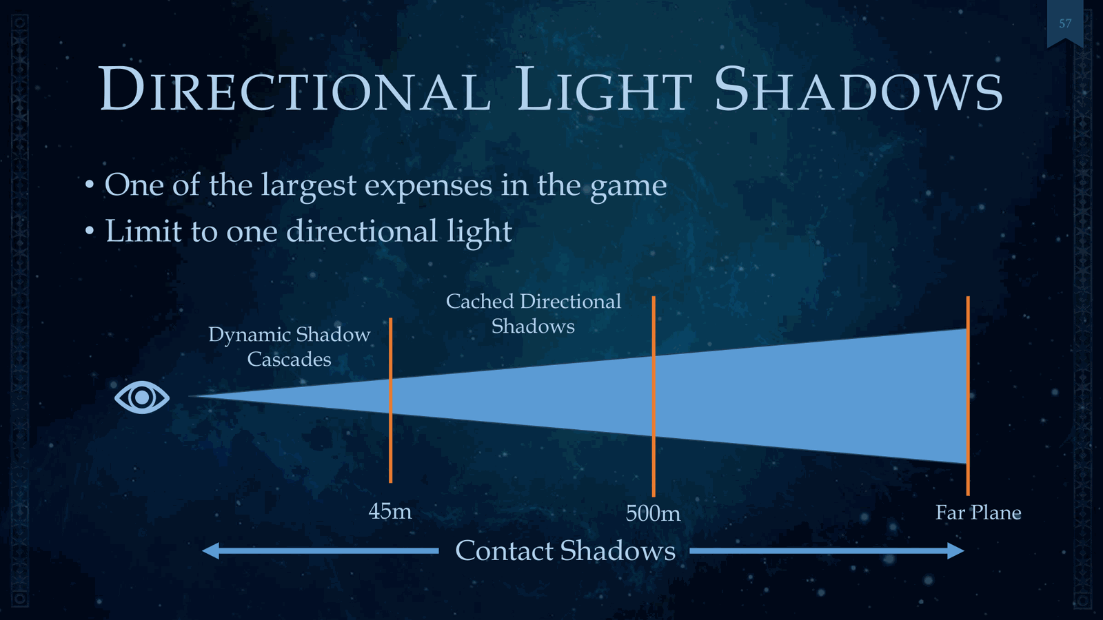 Slide 57