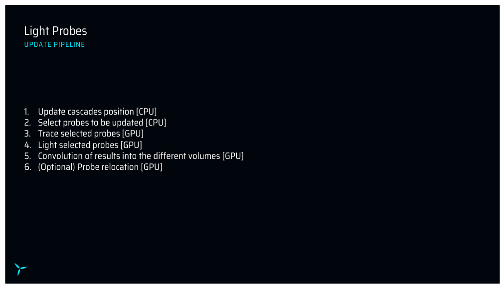 Slide 11