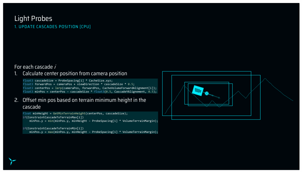 Slide 12