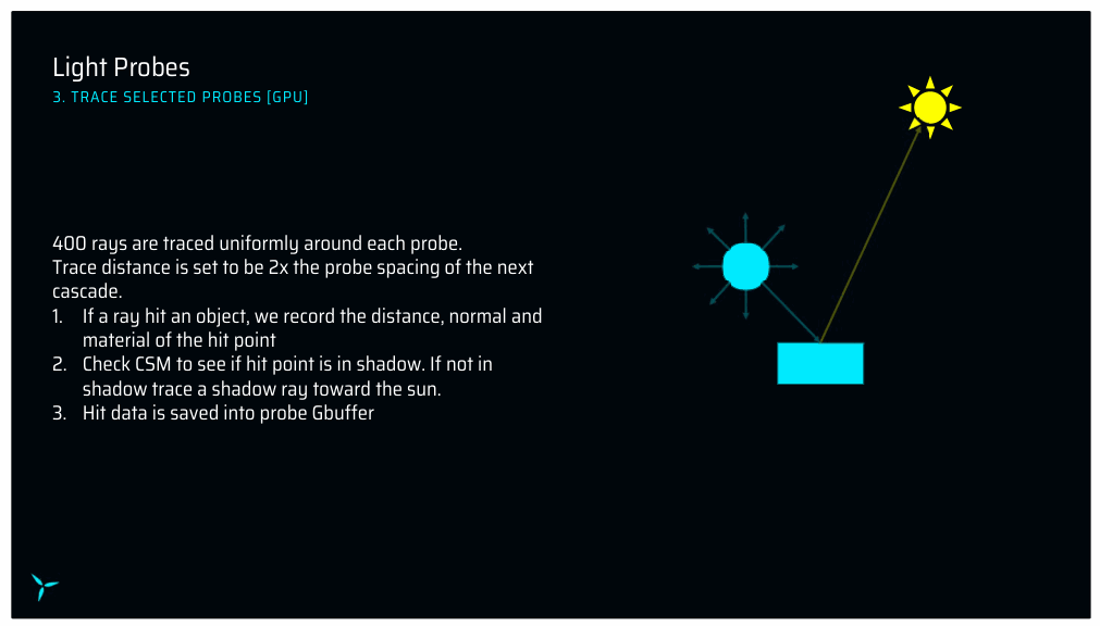 Slide 15