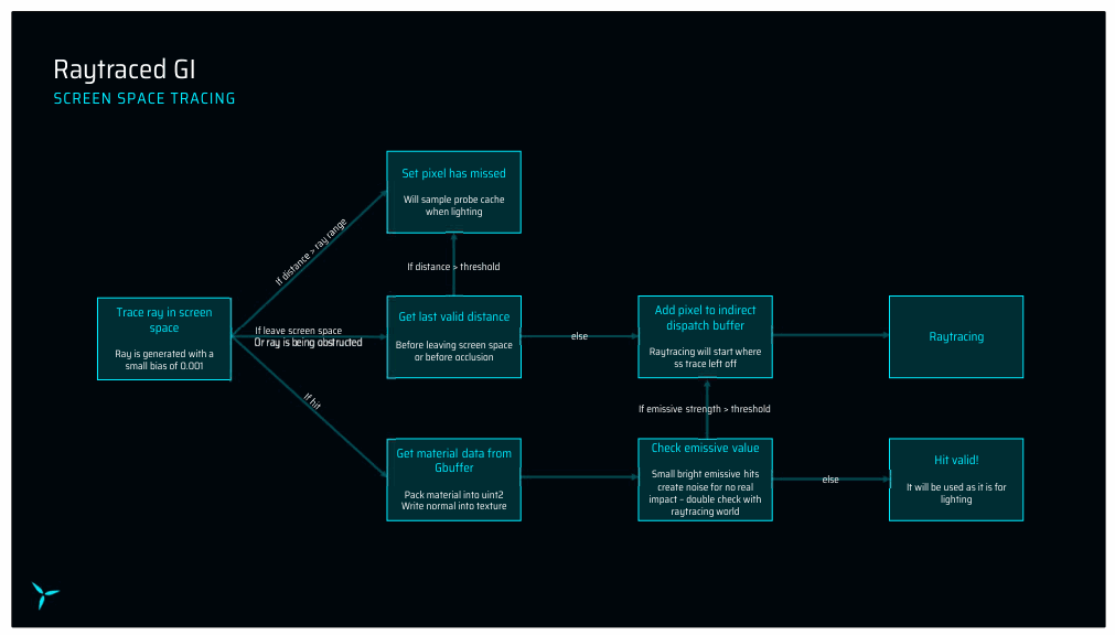 Slide 26