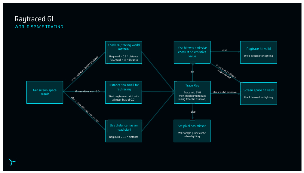 Slide 27