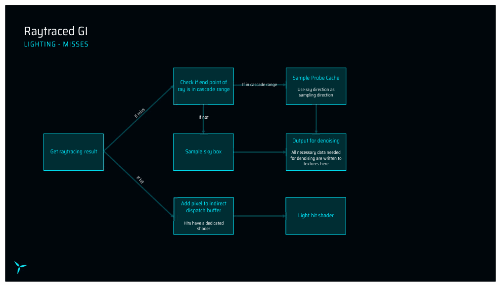Slide 28