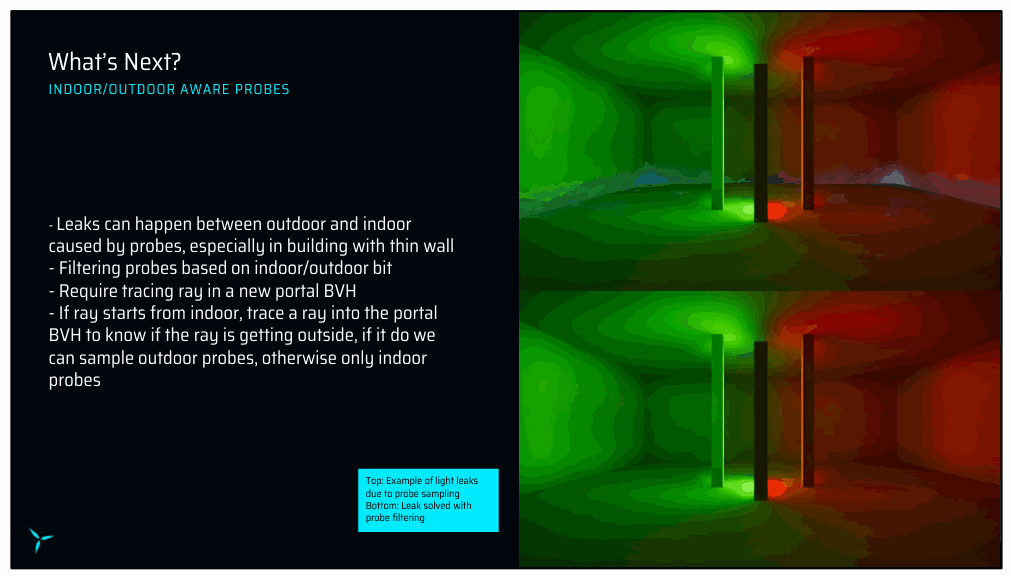 Slide 72