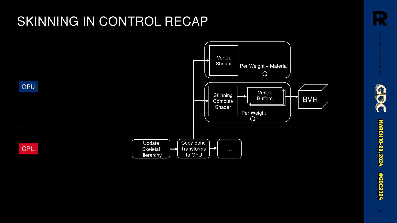 Slide 11