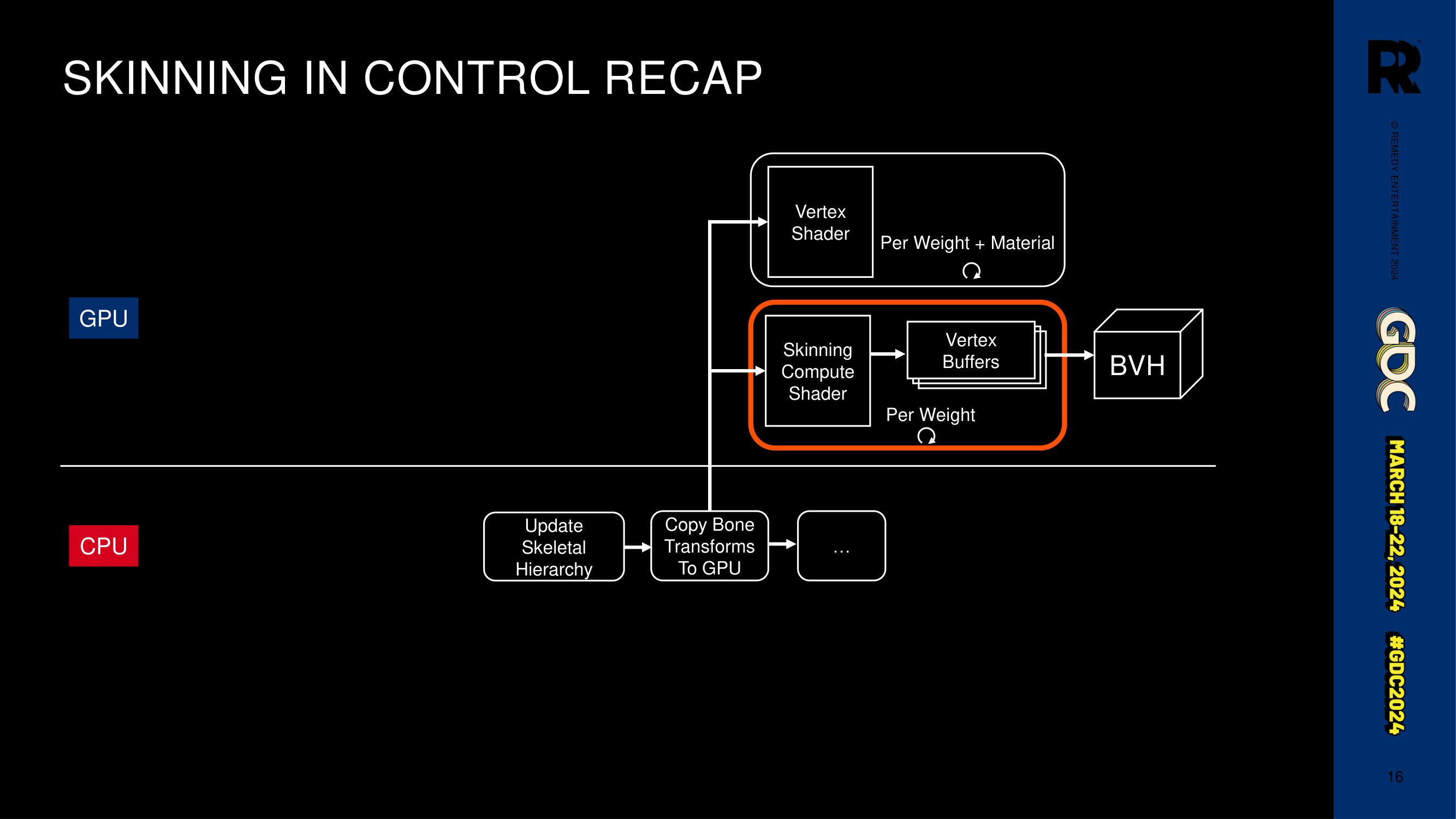 Slide 16