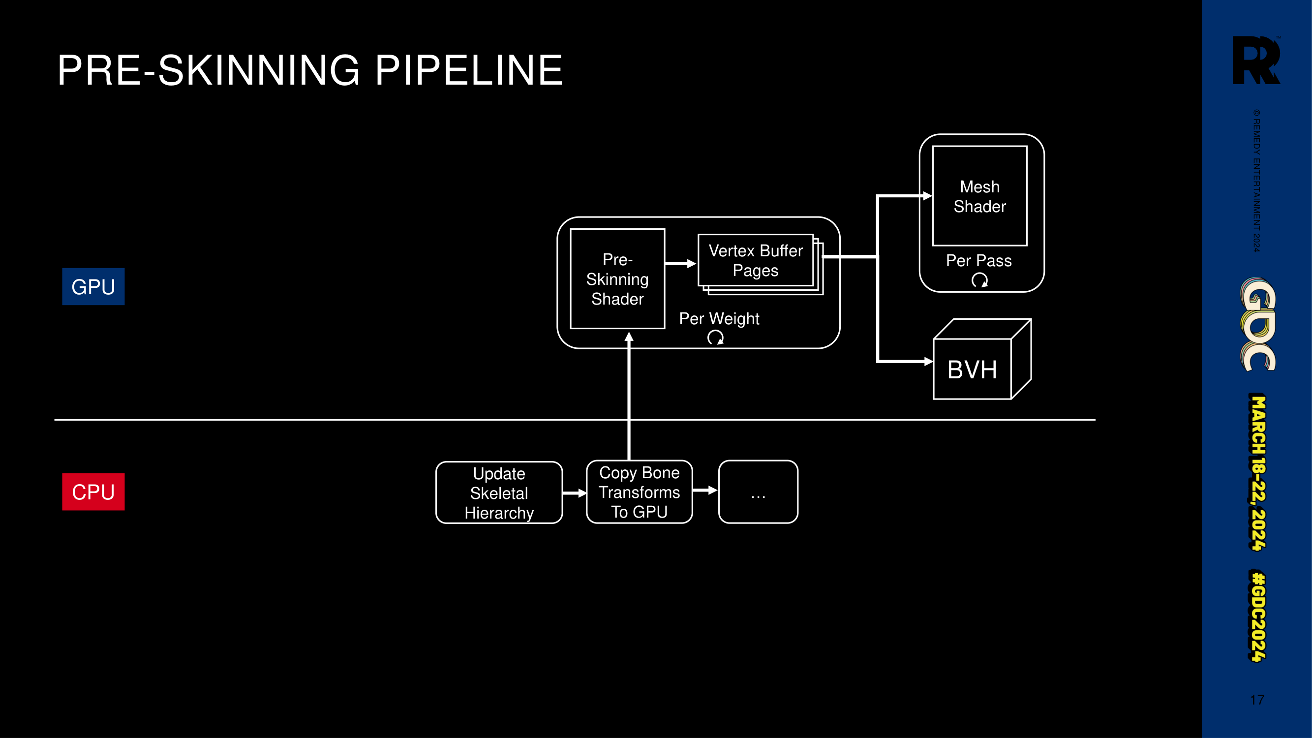 Slide 17