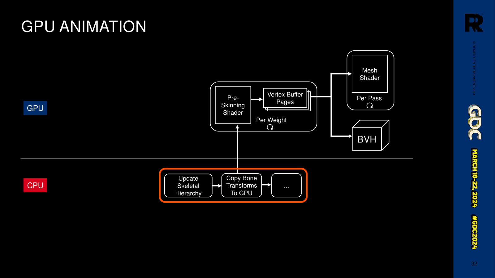 Slide 32