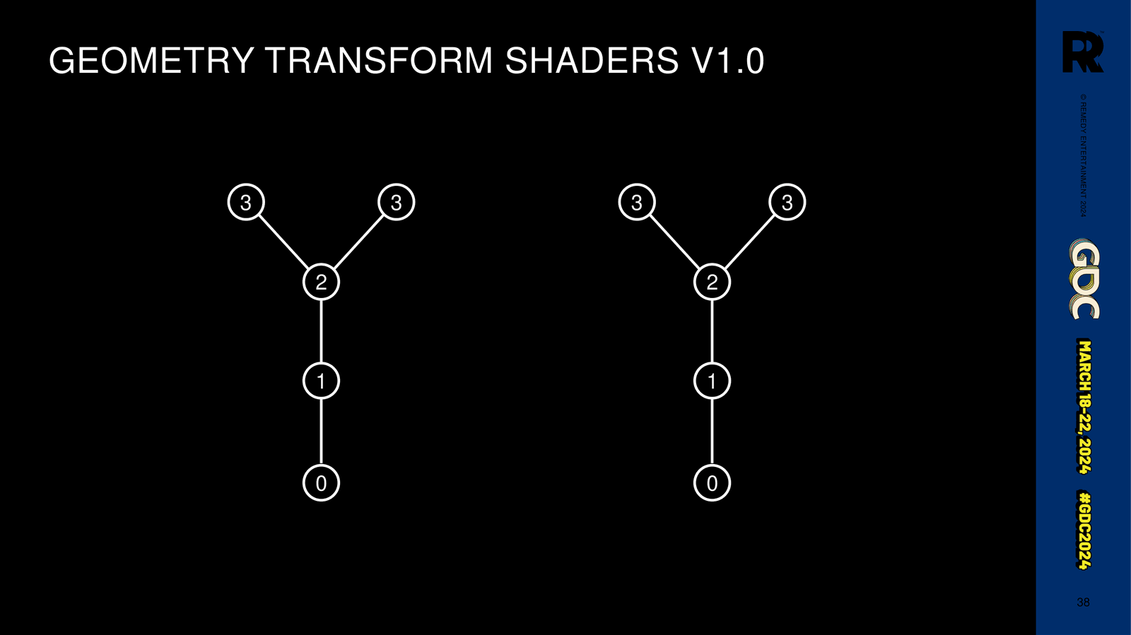 Slide 38