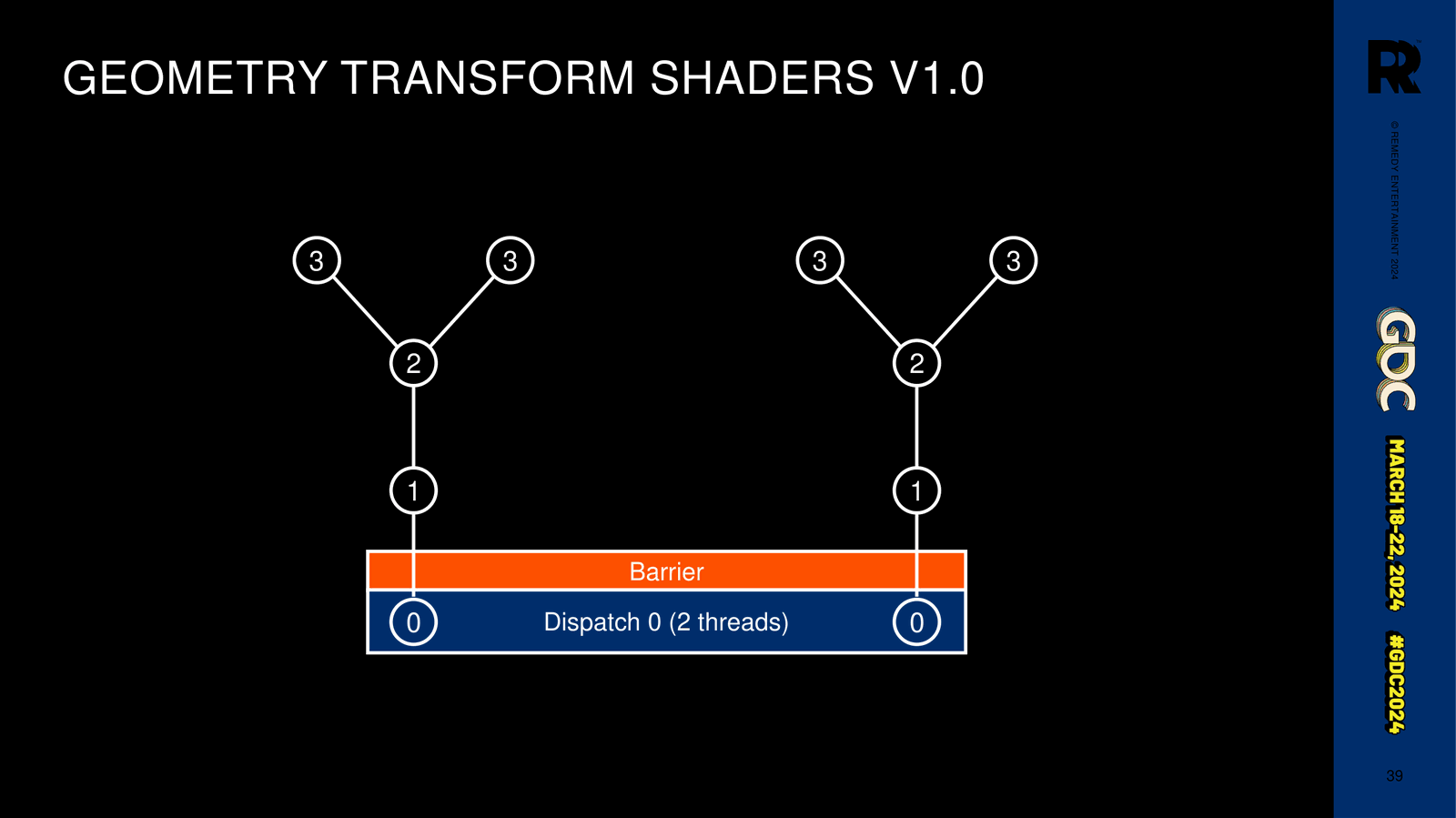 Slide 39