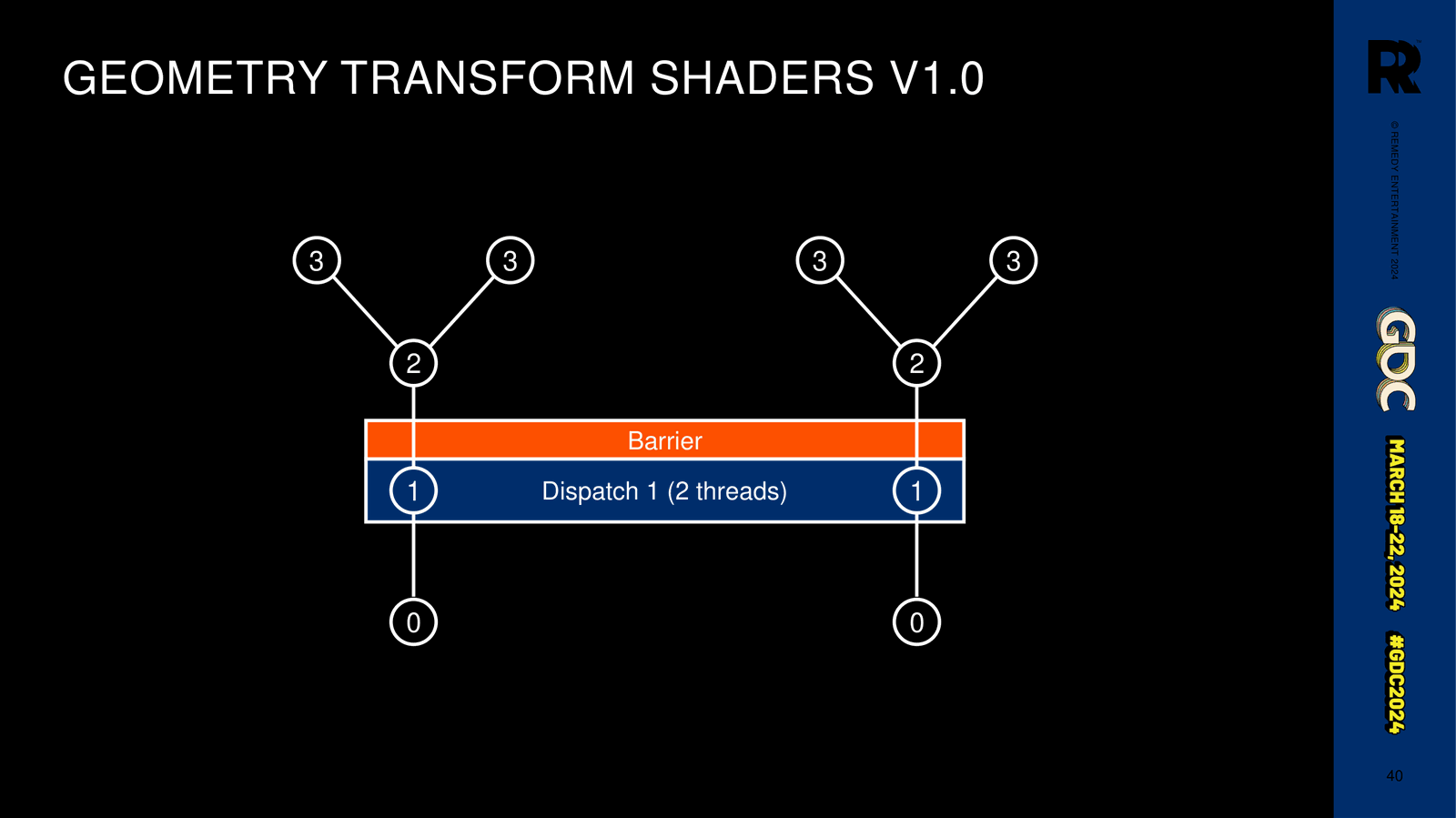 Slide 40