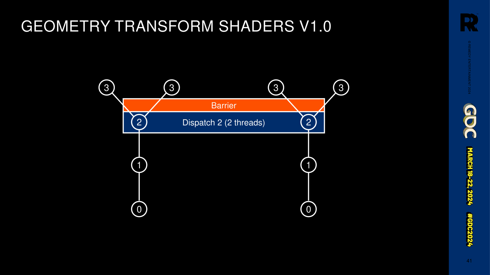 Slide 41