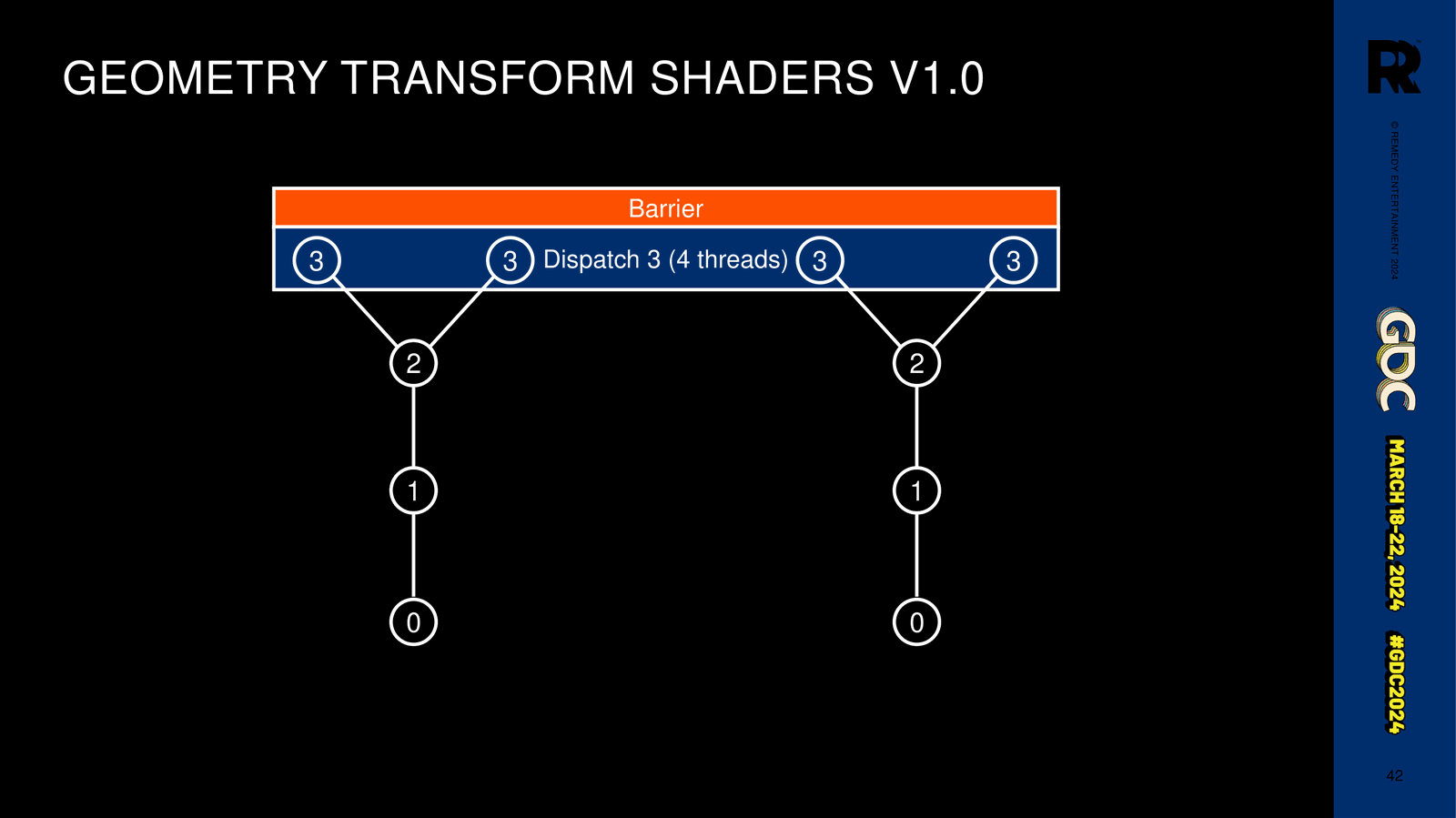Slide 42
