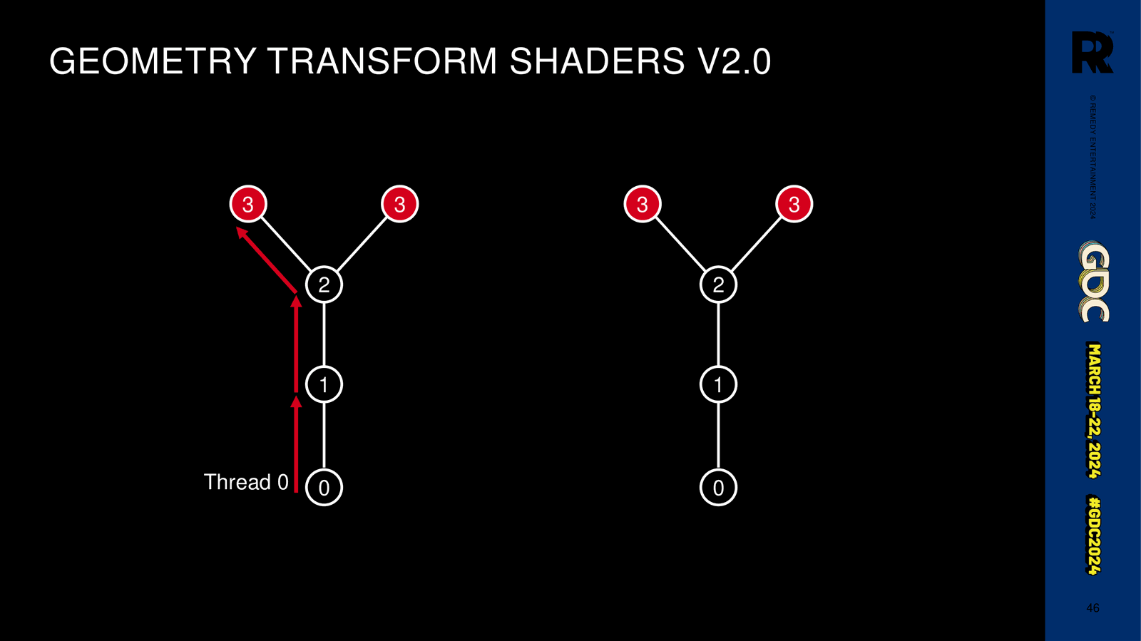 Slide 46