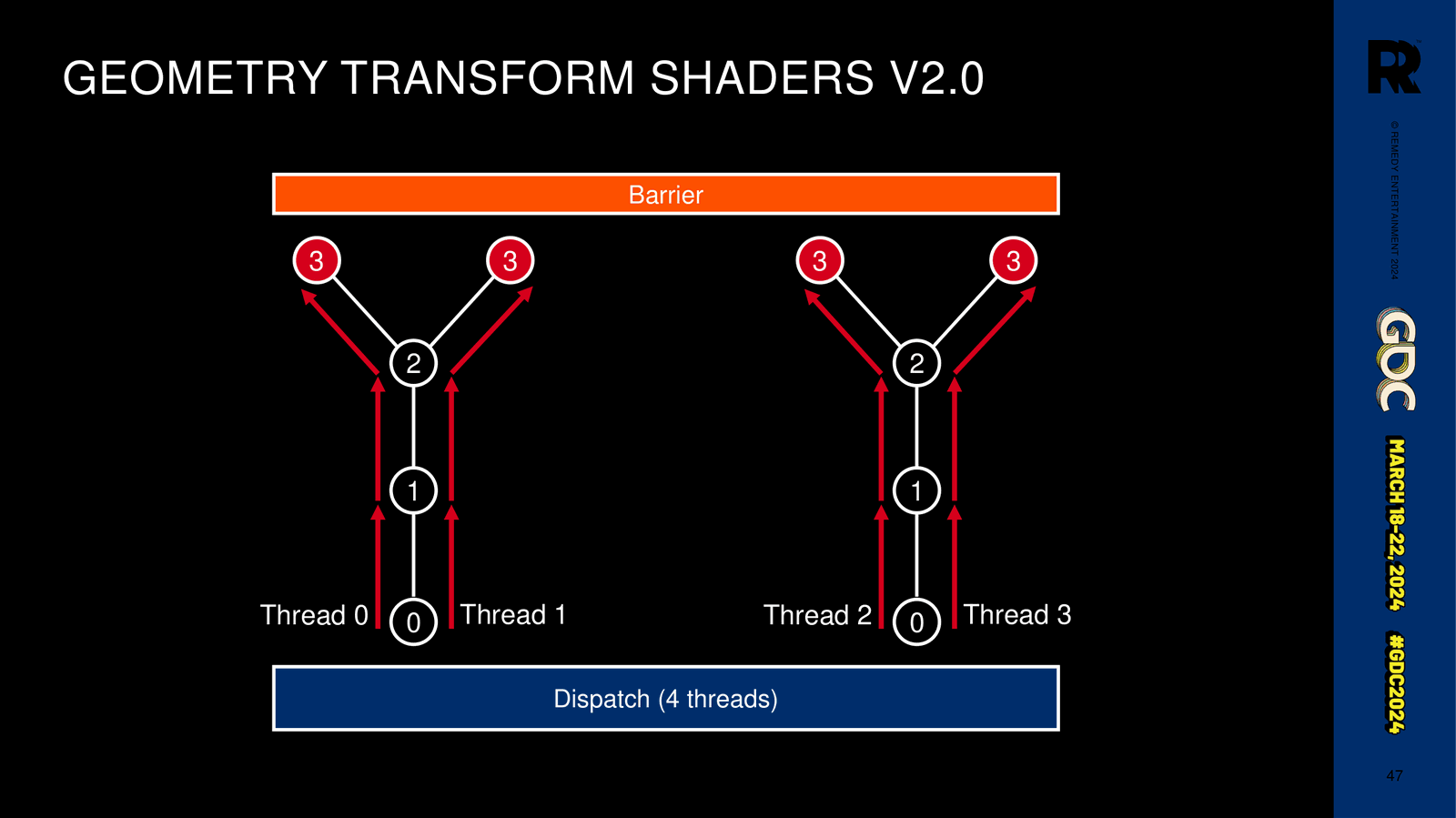 Slide 47
