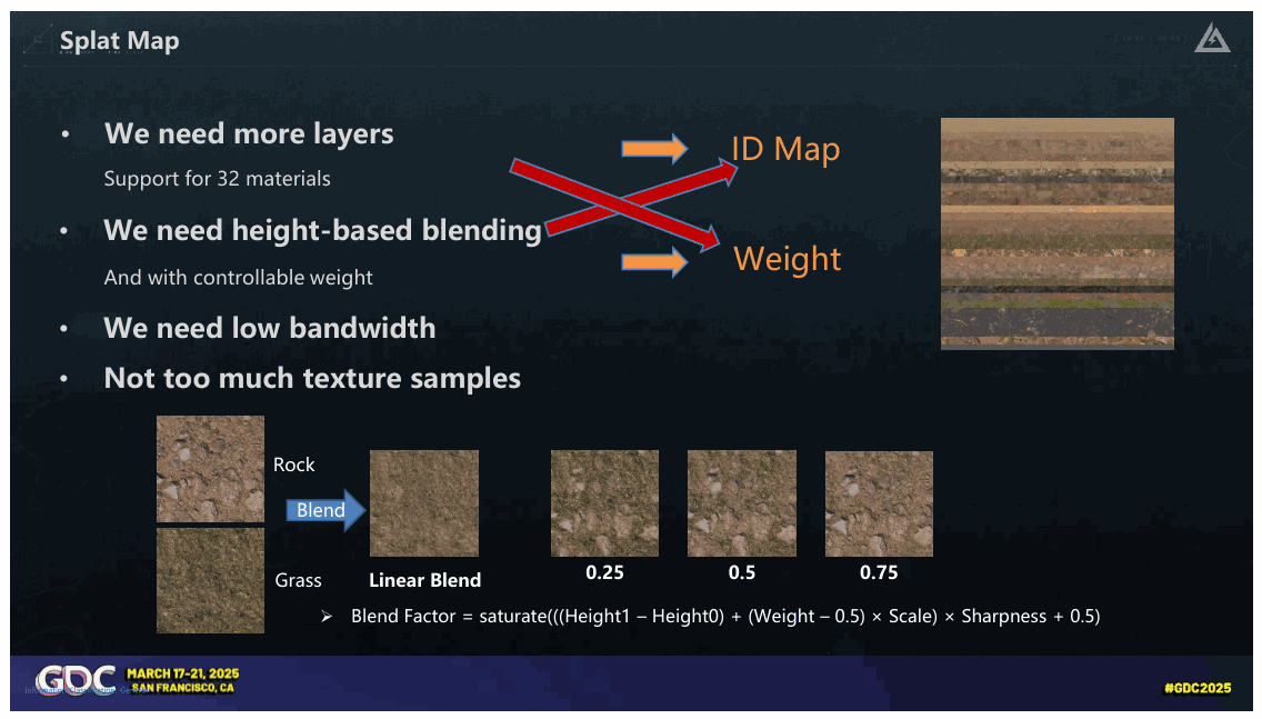 Slide 66