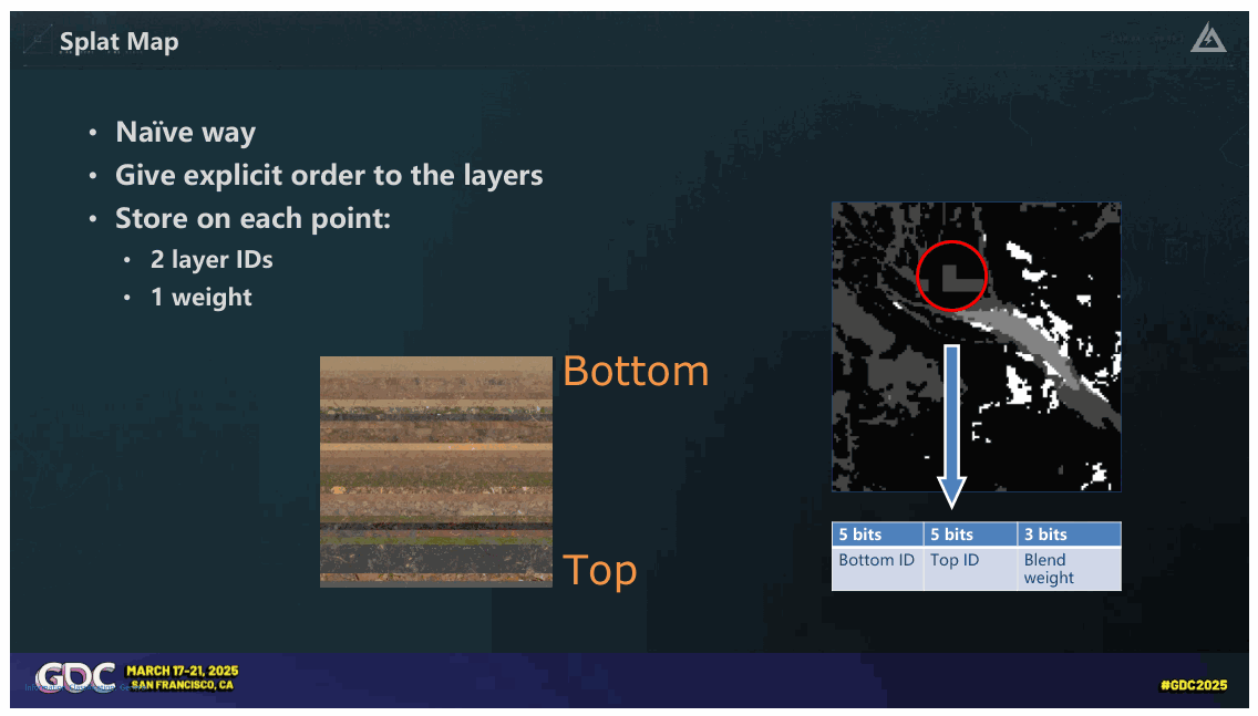 Slide 67