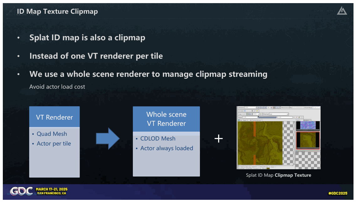 Slide 96