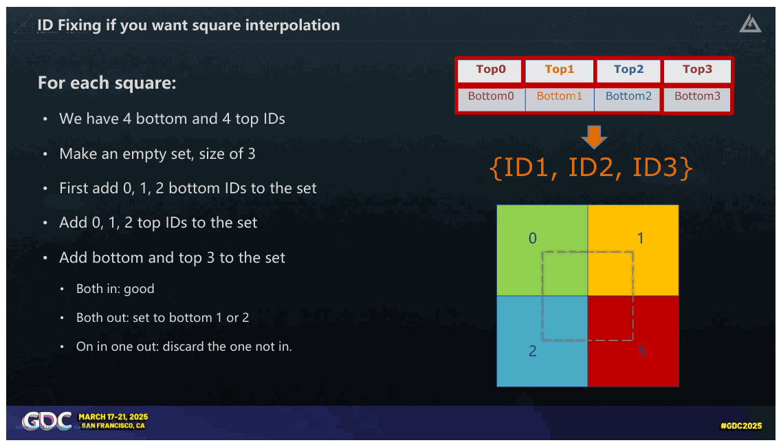 Slide 111