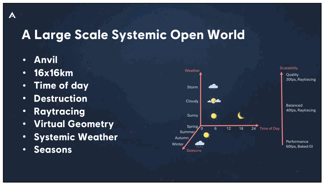 Slide 17