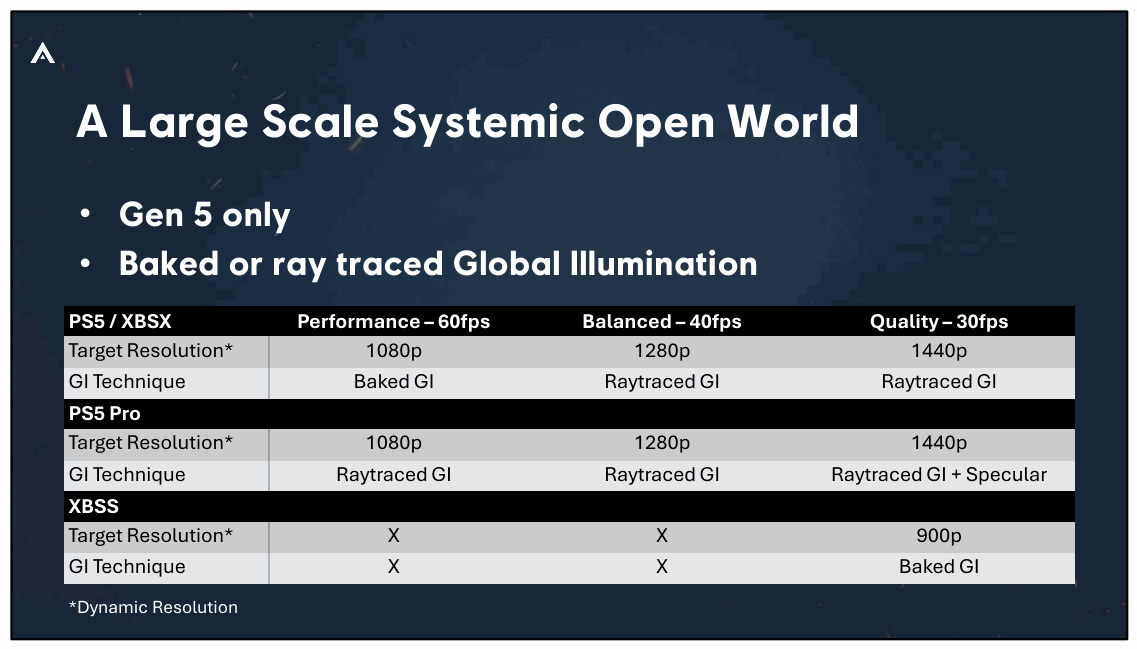 Slide 21